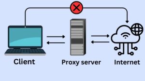 How does CroxyProxy work?